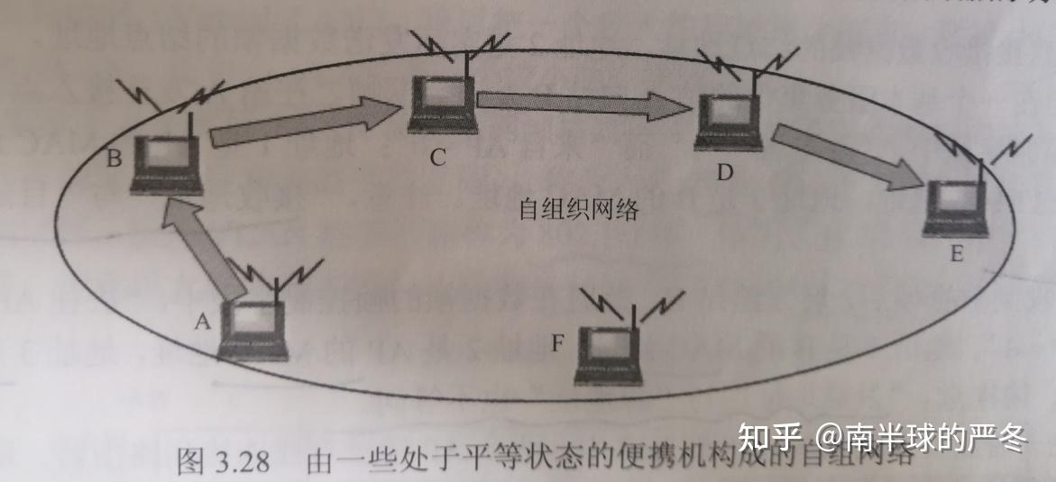 局域网主机之间带宽