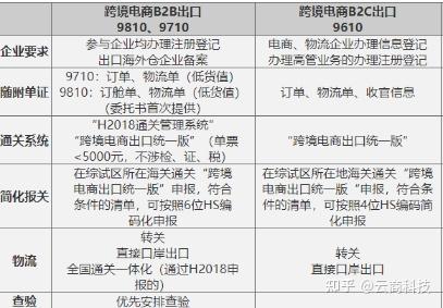 分流器主机的海关编码