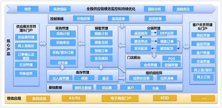 金蝶软件对主机配置的要求