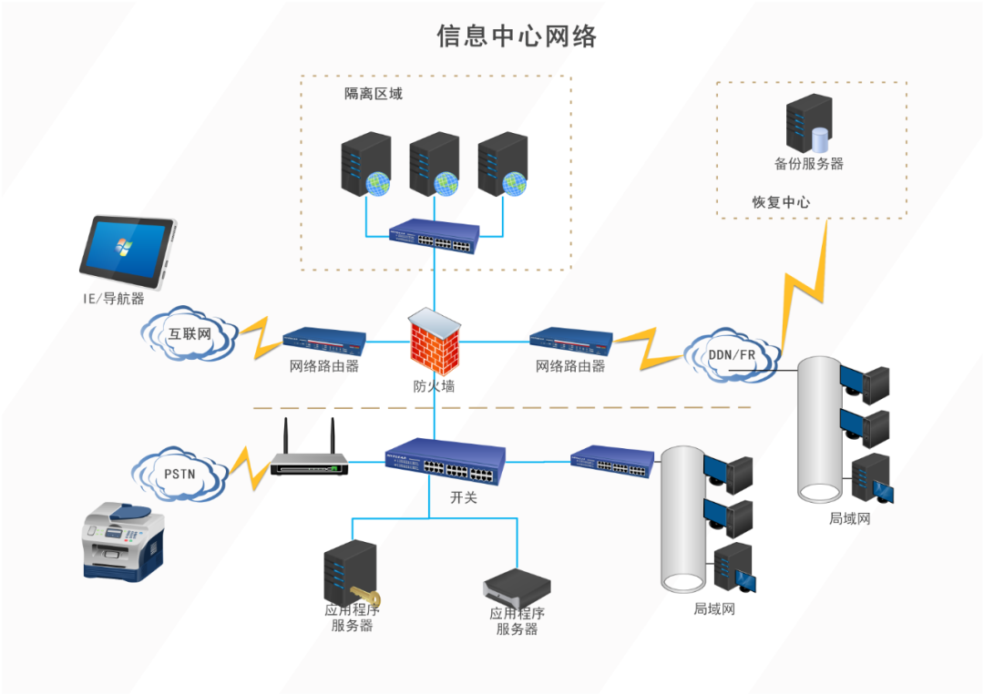 局域网连接主机服务器怎么设置