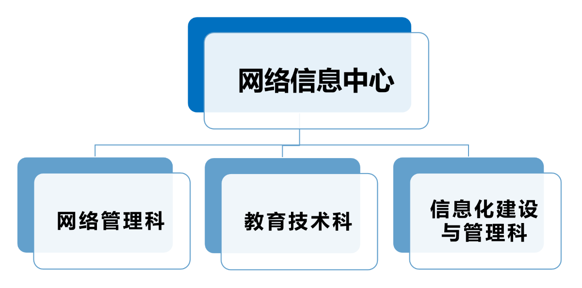 主机厂网络开发开发管理部门