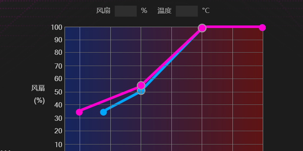电脑主机风扇能调速度