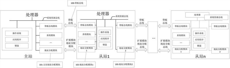 中心站主机应是