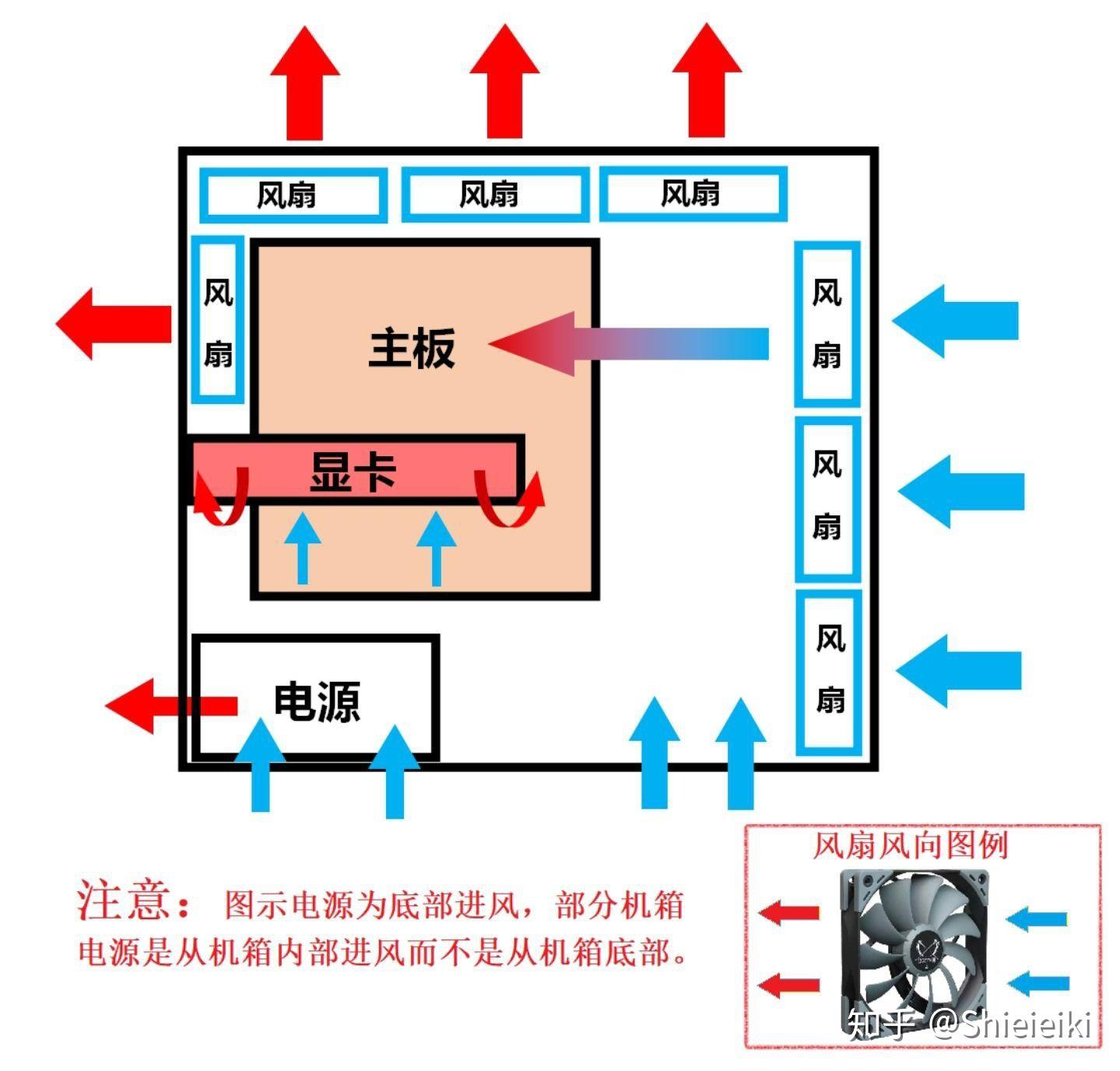 主机风扇在哪图示