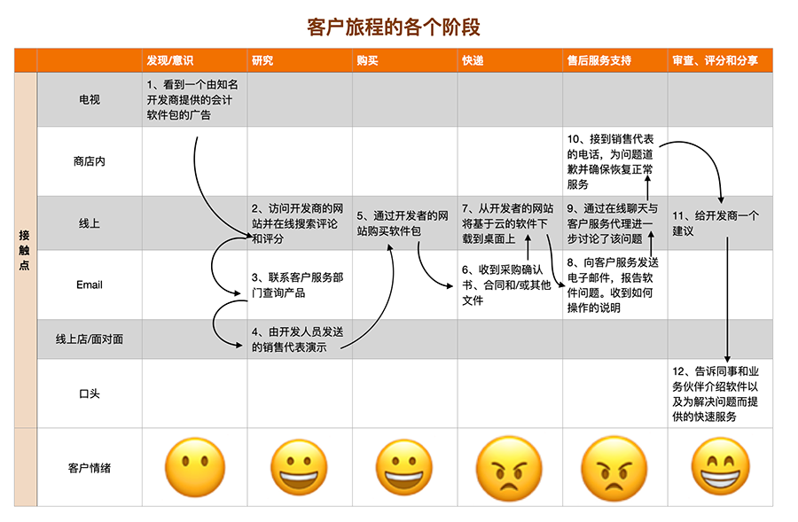 客户机拒绝访问主机