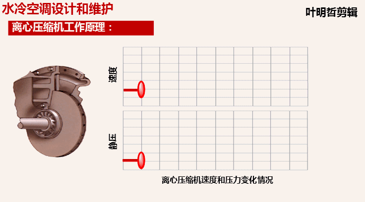 怎样判断离心机主机动平衡