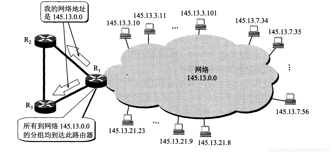 计算机网络划分子网主机数为多少