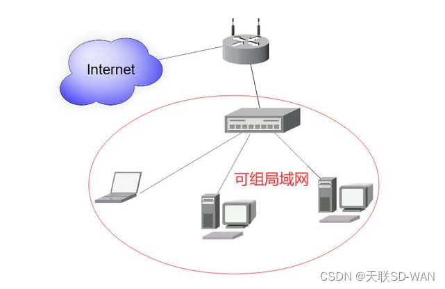 局域网用不了主机的打印机共享