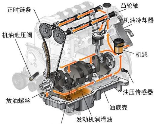 主机润滑油油质包括哪些方面