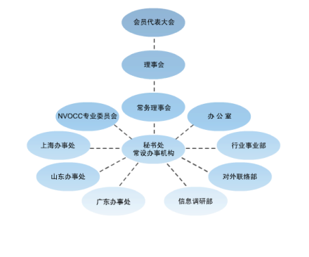 船舶主机代理协议