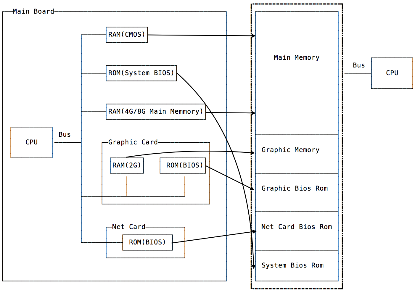 内存储器一般安装在主机机箱