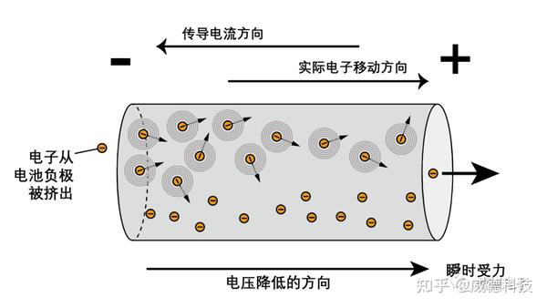 主机电流哪里来的