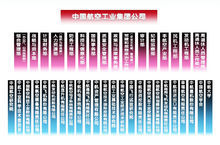 中航四大主机所