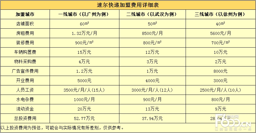 顺丰快递主机大概要多少钱一个