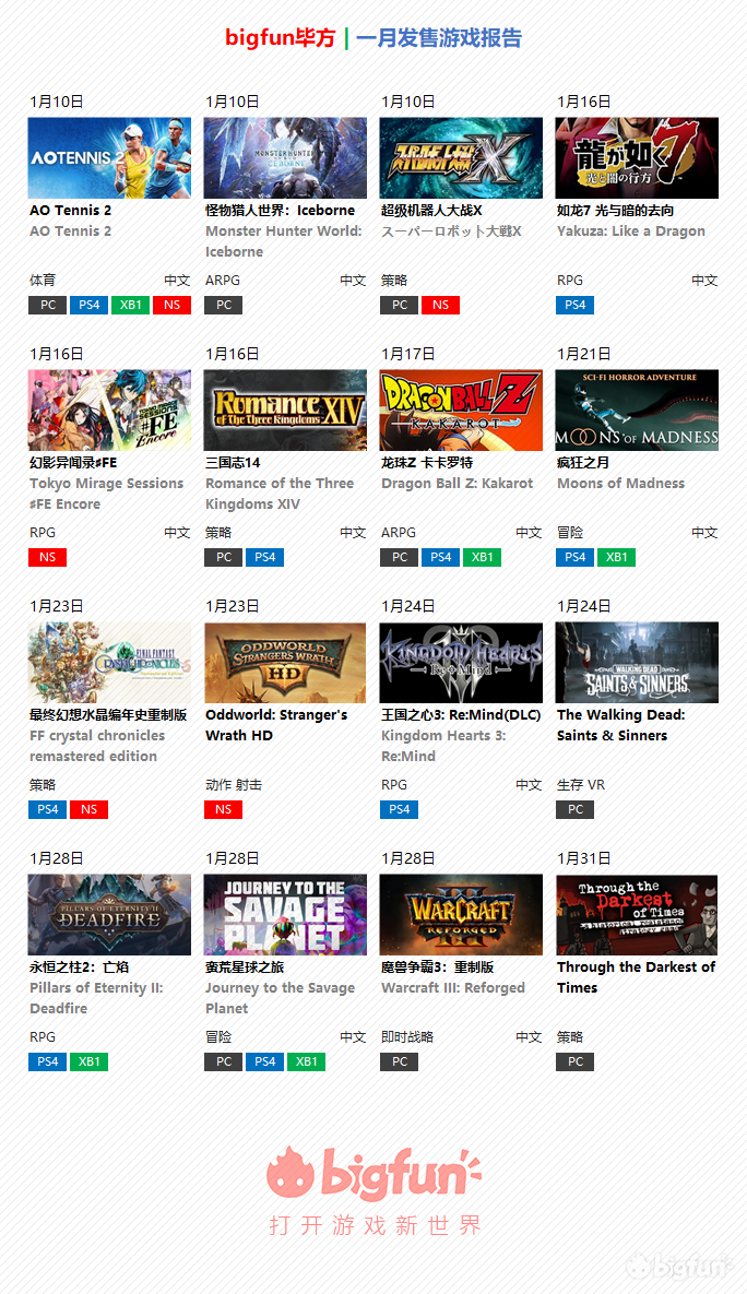 每年买多少款主机游戏合适