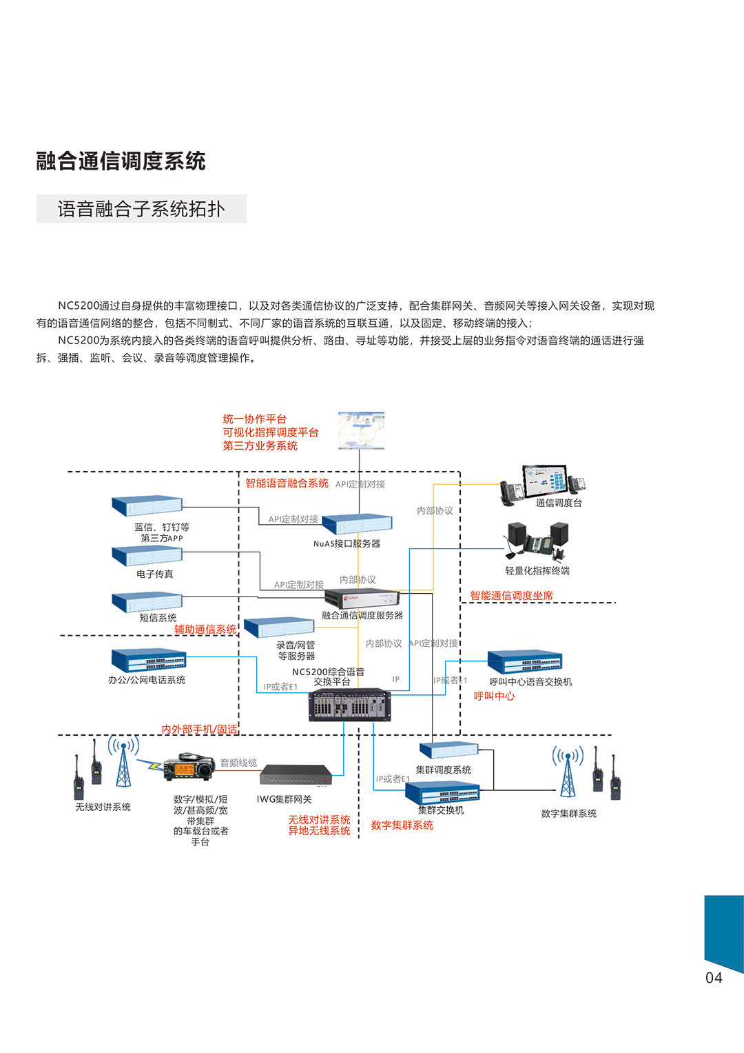 应急指挥主机