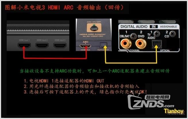 主机和电视机的音响怎么连