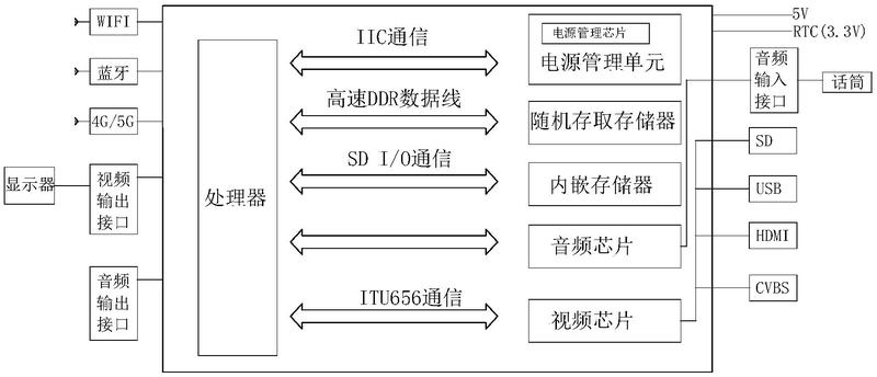 汽车中控主机在不在质保范围内