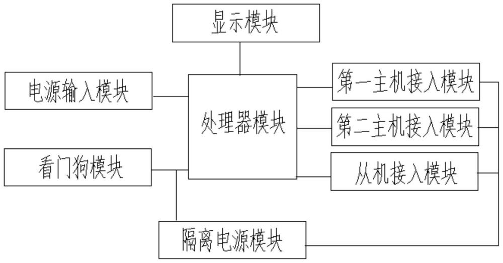 多主机的含义和方法