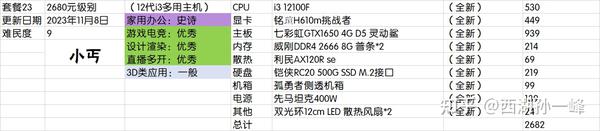 电脑配置主机排行