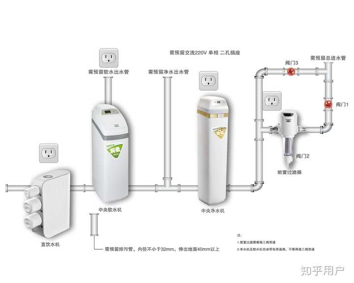 反渗透净水机主机安装方法