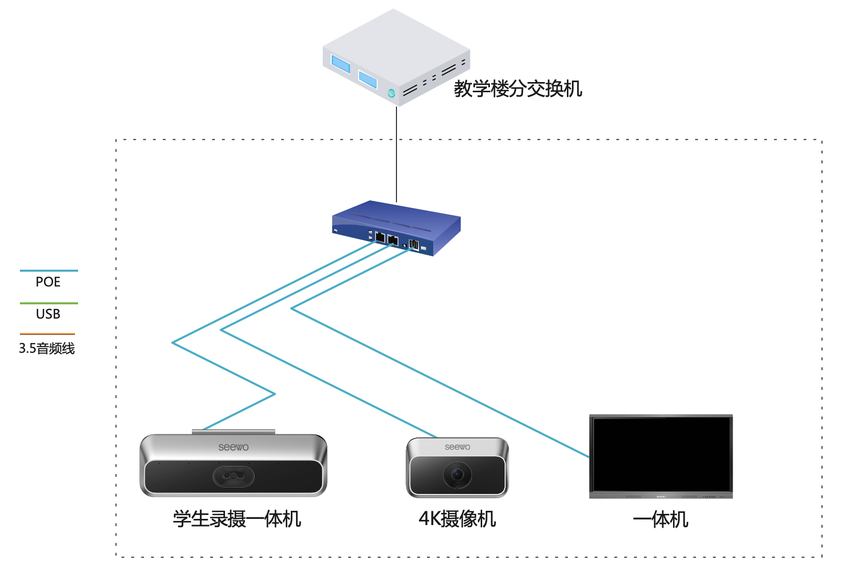 网络摄像头在主机的几端口