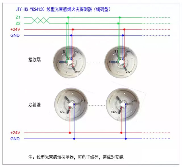营口山鹰报警主机如何添加点位