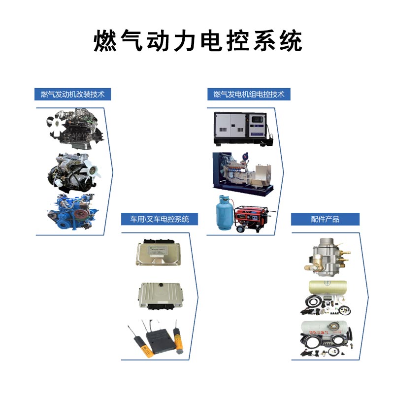 可燃气体控制器与主机联网怎么做