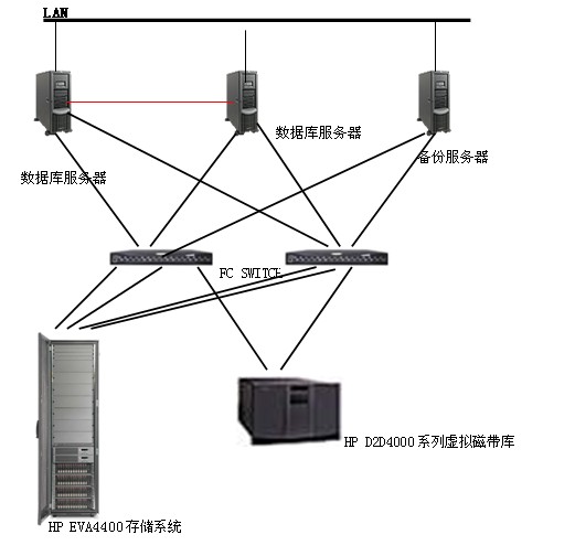 交换机跟主机间数据链路层协议