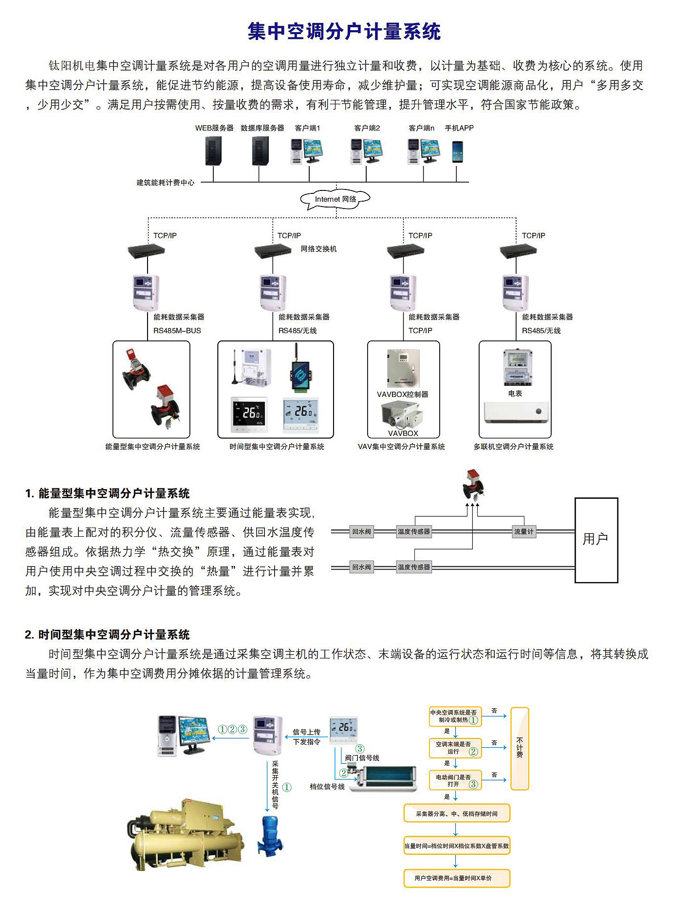 变电所能耗管理主机