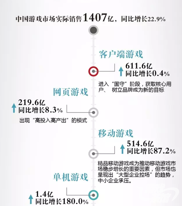 中国游戏主机市场规模