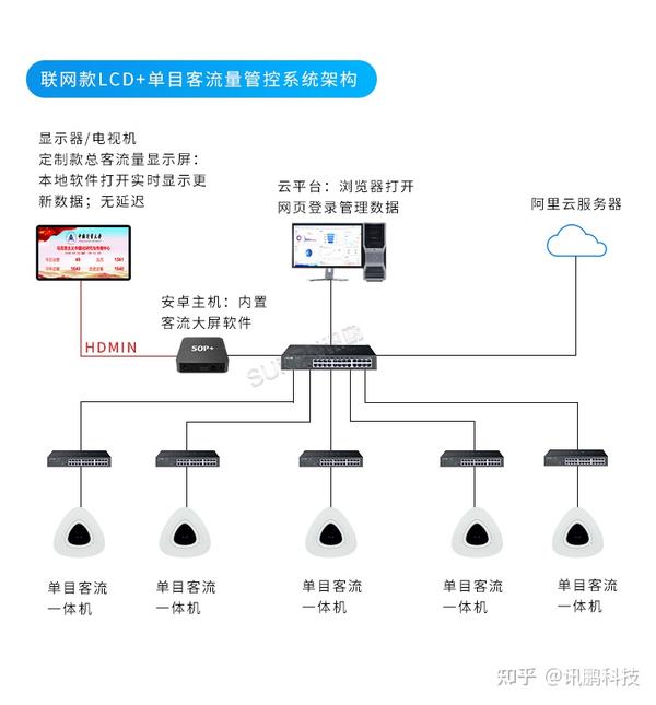 公司主机如何控制流量的