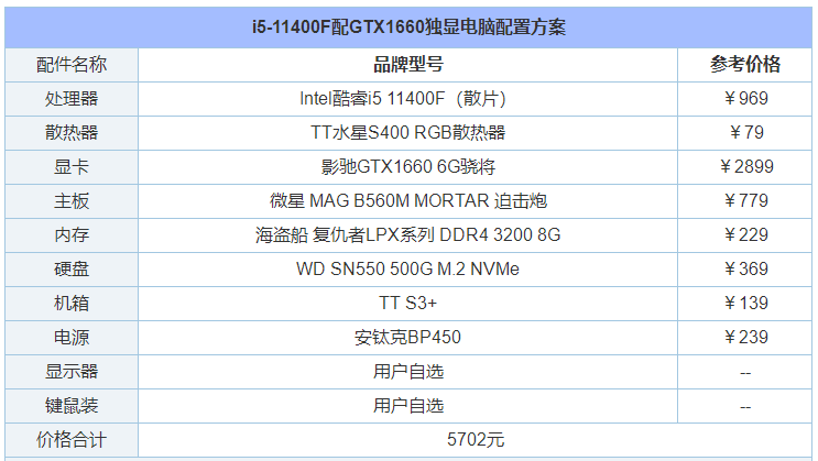 我的主机可以加配置吗