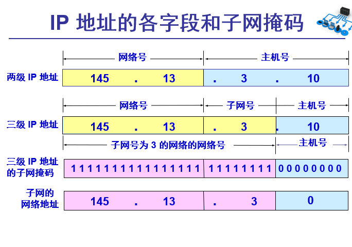 子网掩码求最大主机数