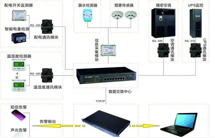 当主机经常移动位置时使用哪种