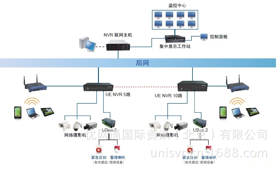 网络摄像头在主机的几端口