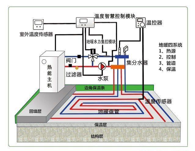 地暖主机安装视频教程