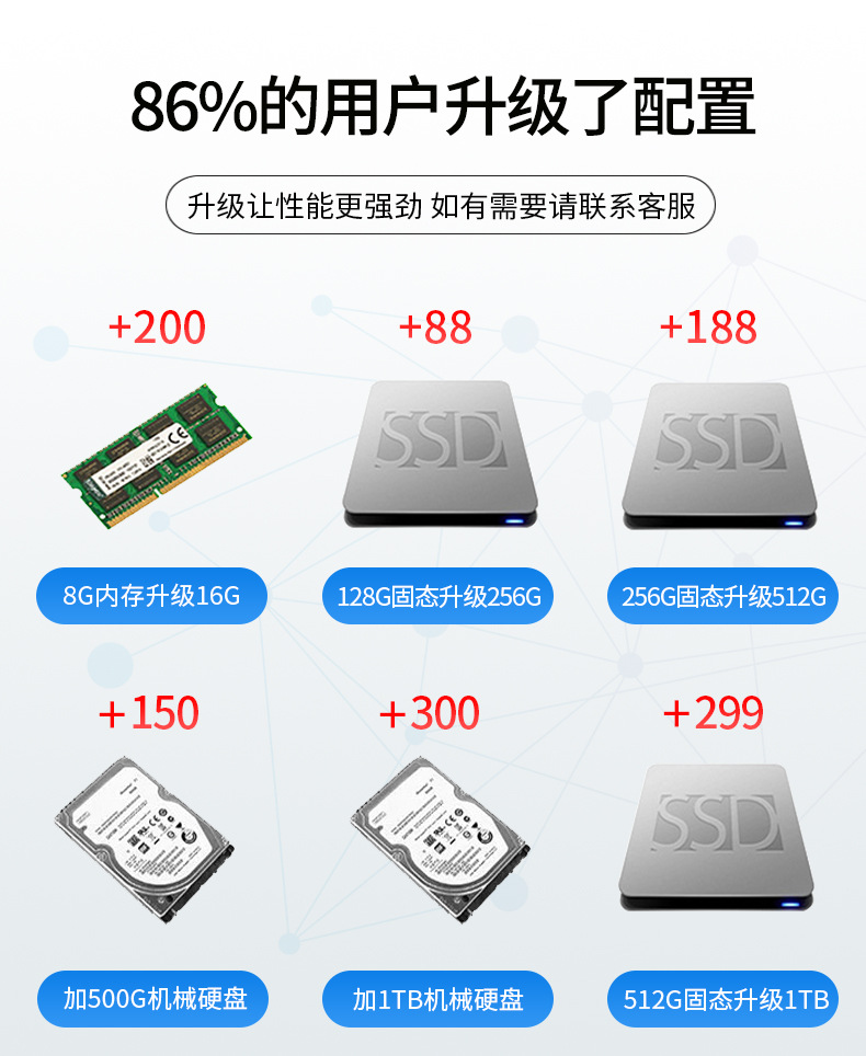 买整机与主机差多少钱