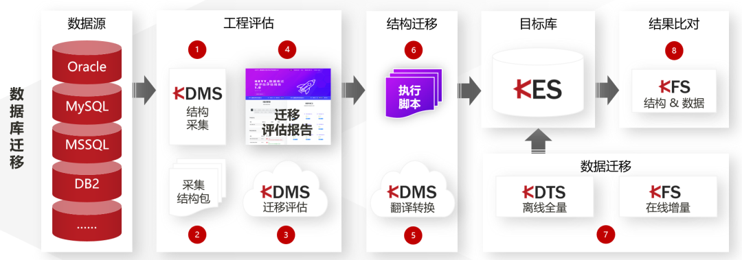 针对目标主机数据库