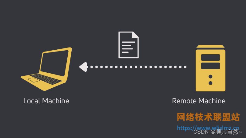 从远程主机传文件命令