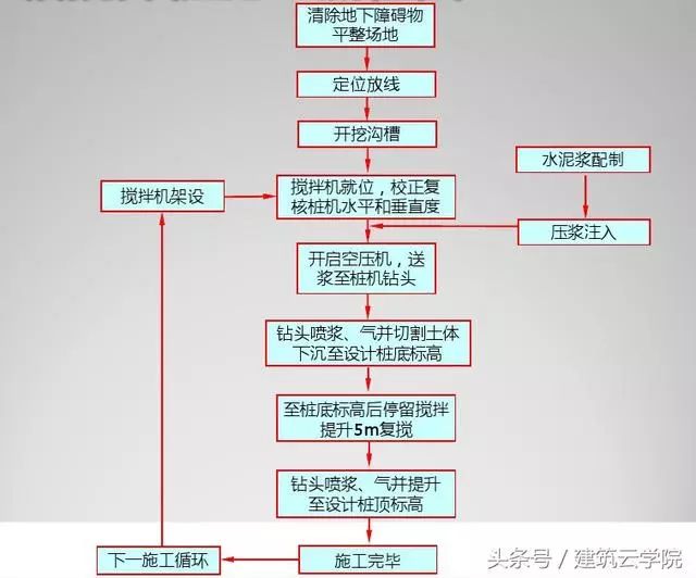 三轴搅拌桩主机用多大的电缆