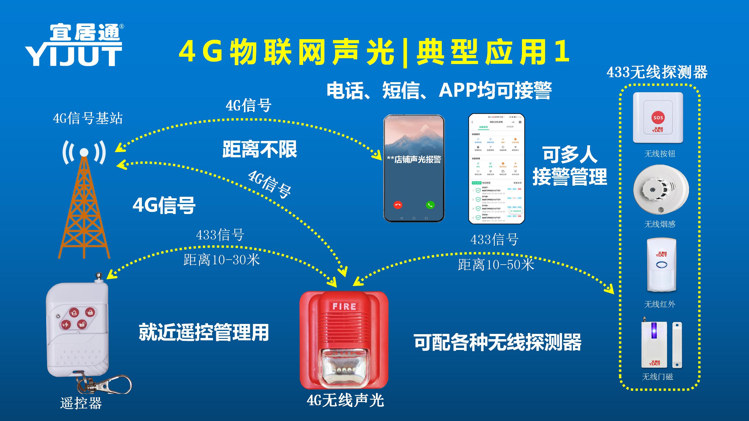 报警主机移交物业