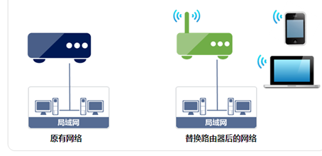 用主机当无线路由器