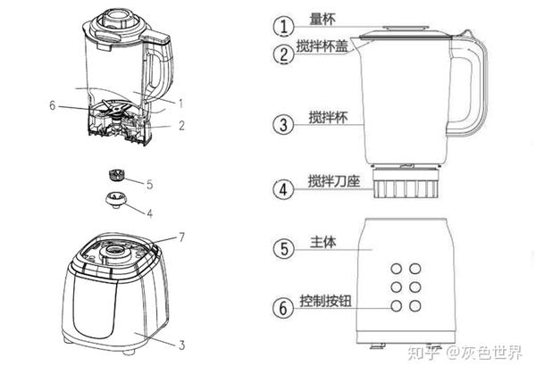 榨汁机主机由哪些部分组成