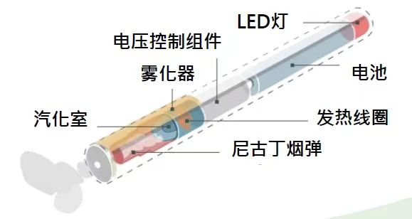 电子菸主机自己击发