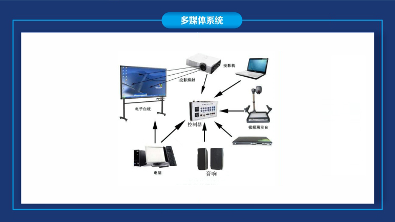 多媒体的主机包括哪些部分组成