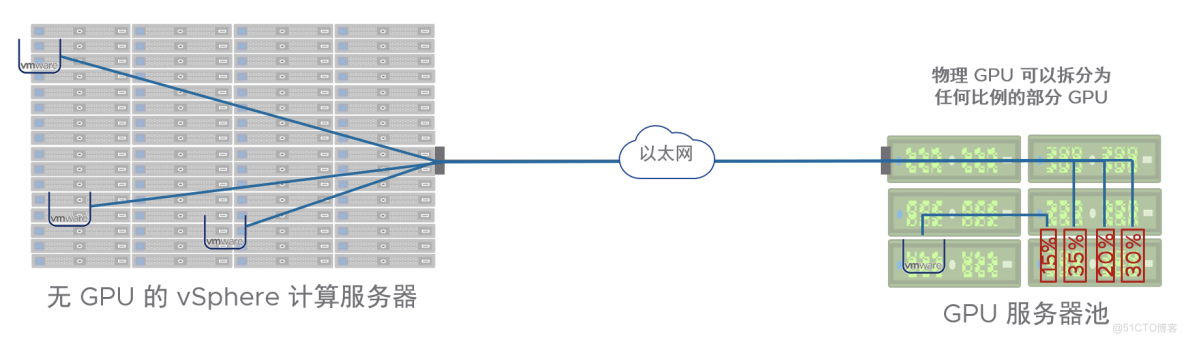 虚拟机可以调用主机显卡吗