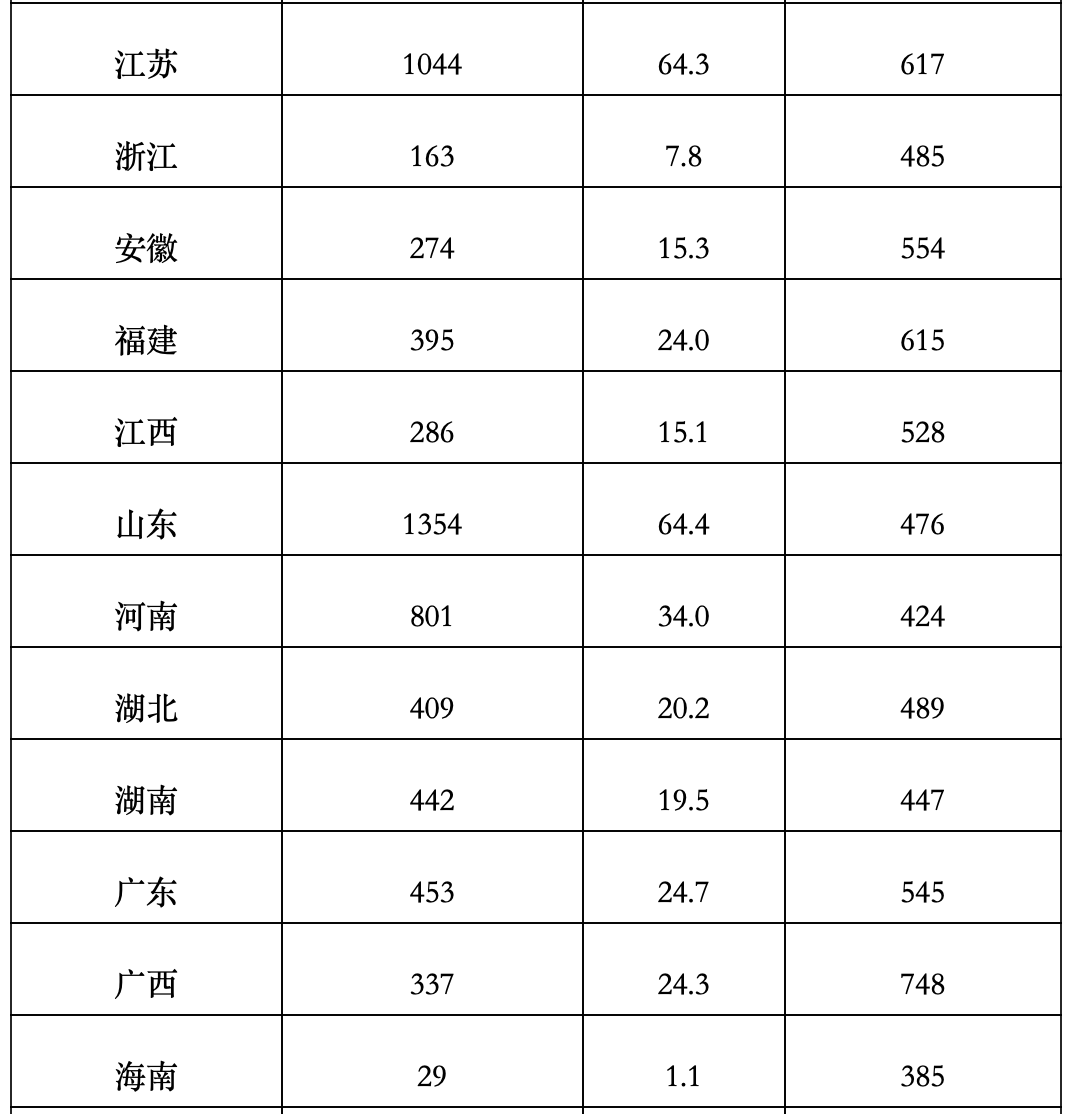 中国风电主机单位千瓦走势图
