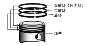 主机活塞环断环