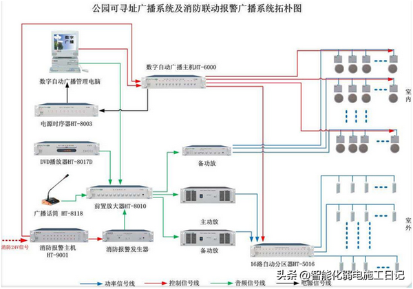 主机有不安装的线路吗